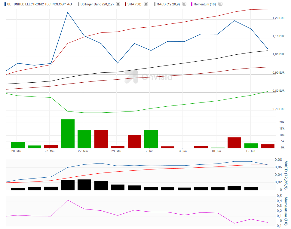 exCFC - UET - ELCON & Co. 833956