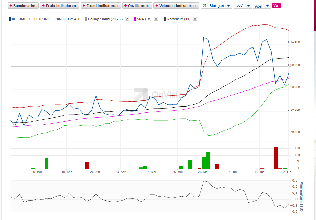 exCFC - UET - ELCON & Co. 835052