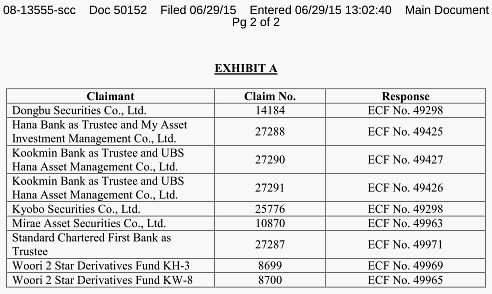 Lehman Brothers Holdings Inc. (LEH) 837043