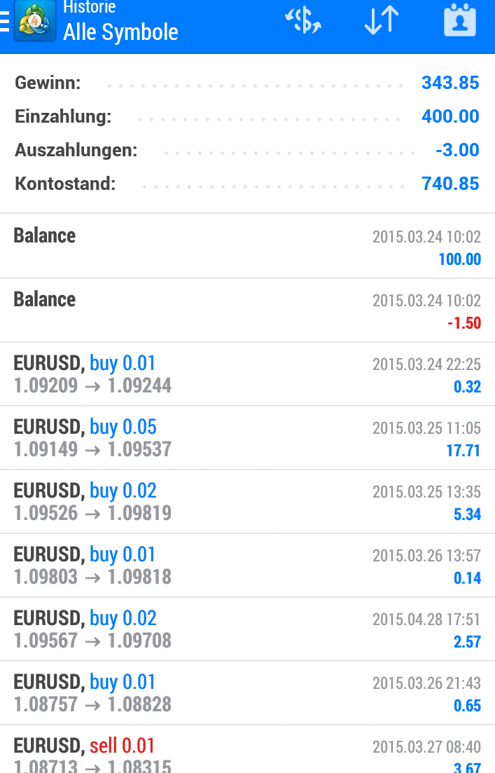 2015 QV DAX-DJ-GOLD-EURUSD-JPY 836957