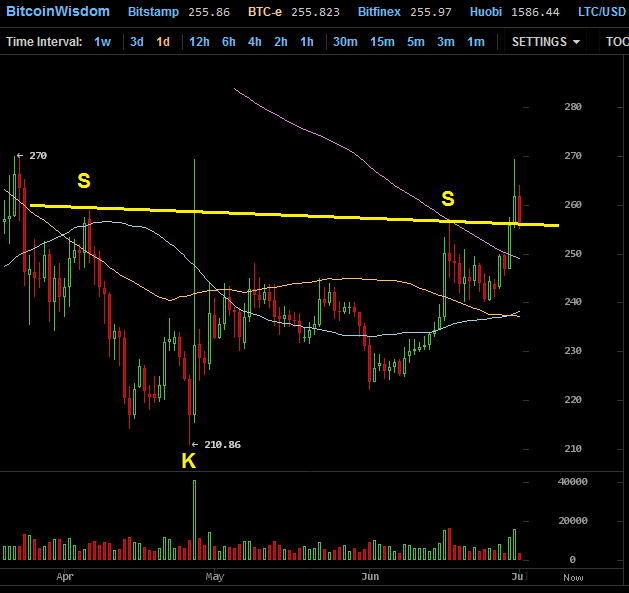 Bitcoins der nächste Monsterhype steht bevor! 837517