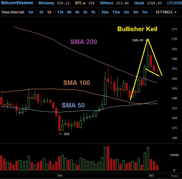 Bitcoins der nächste Monsterhype steht bevor! 838177