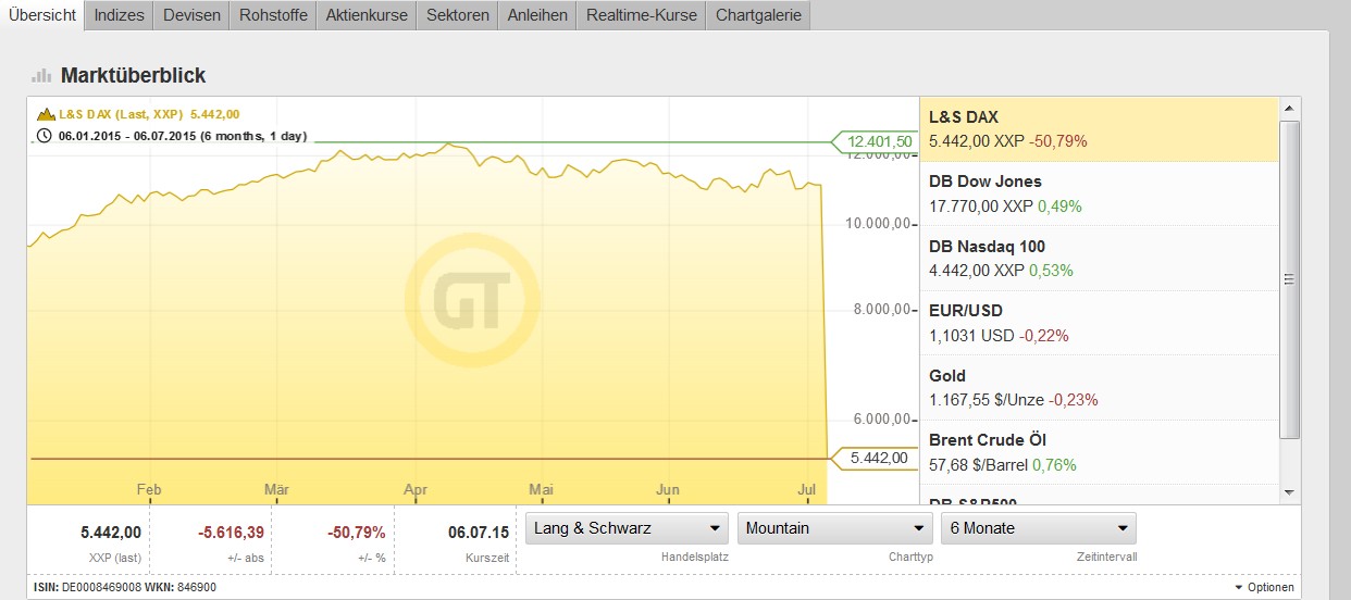 Der Crash (Original bei Geldmaschine123) 838868