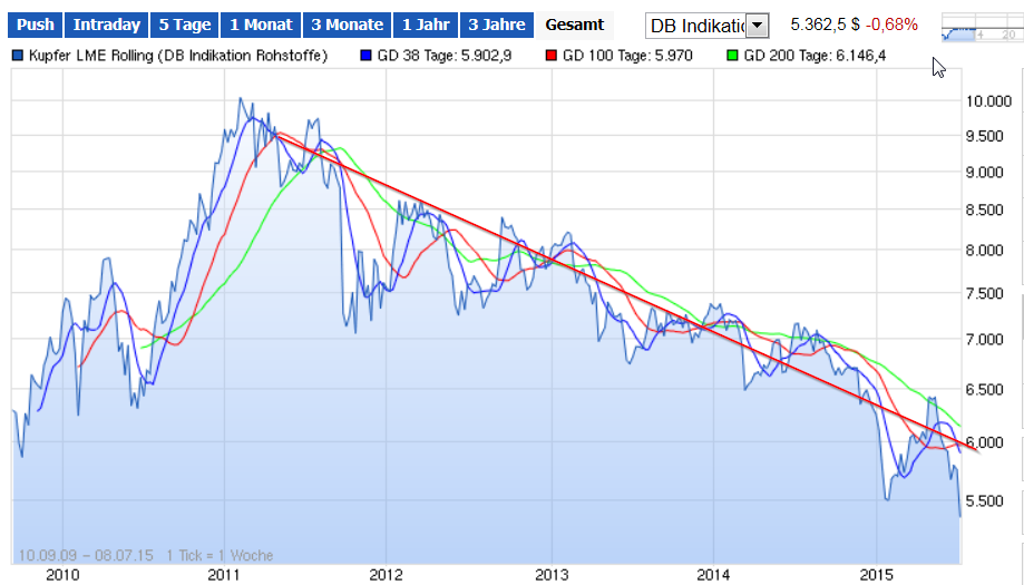 Tiger Resource ist Weltklasse beim Kupfer finden! 839320