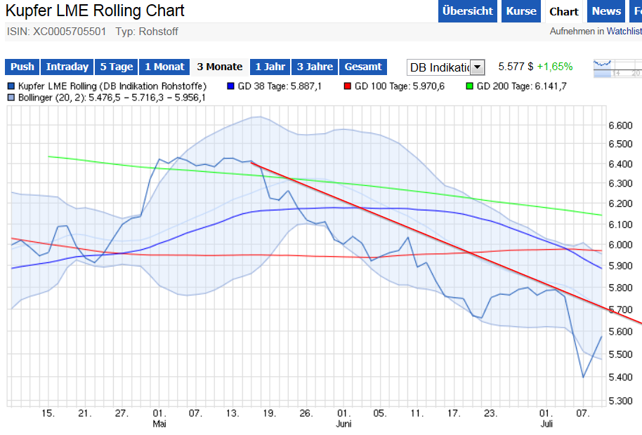 Tiger Resource ist Weltklasse beim Kupfer finden! 839619
