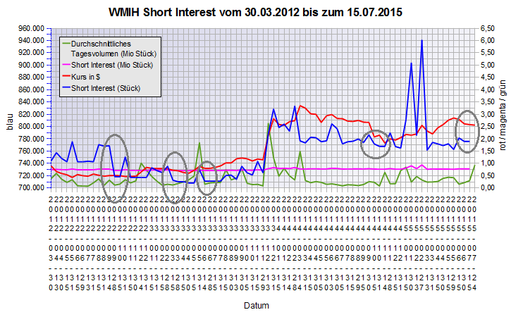COOP News (ehemals: Wamu /WMIH) 844073