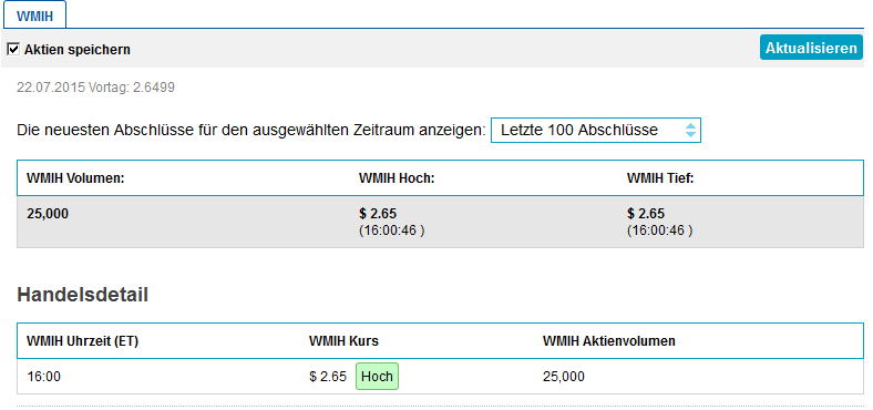 COOP News (ehemals: Wamu /WMIH) 843146