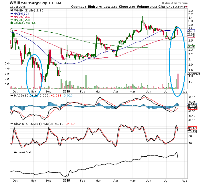 COOP News (ehemals: Wamu /WMIH) 843188