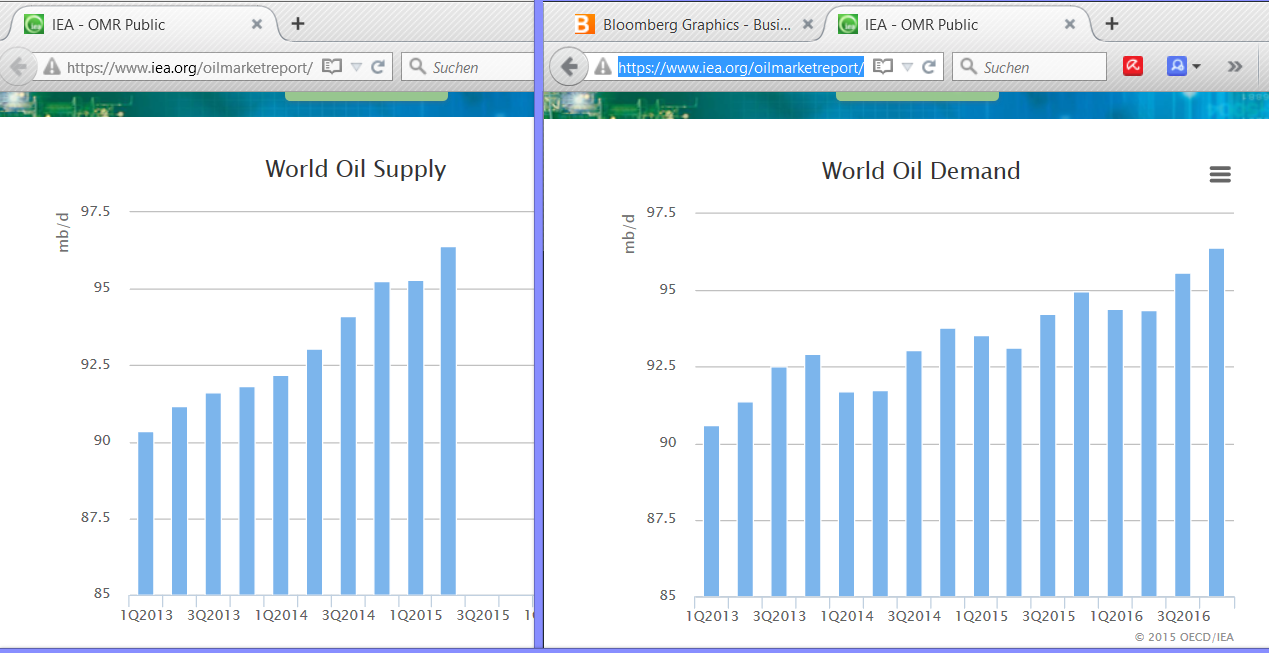 Brent Crude Rohöl ICE Rolling 844080