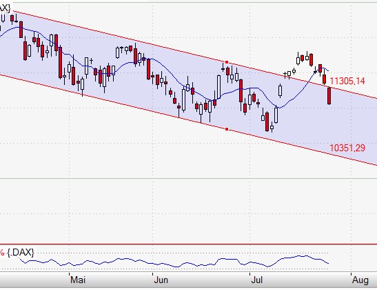 Der Crash (Original bei Geldmaschine123) 844499
