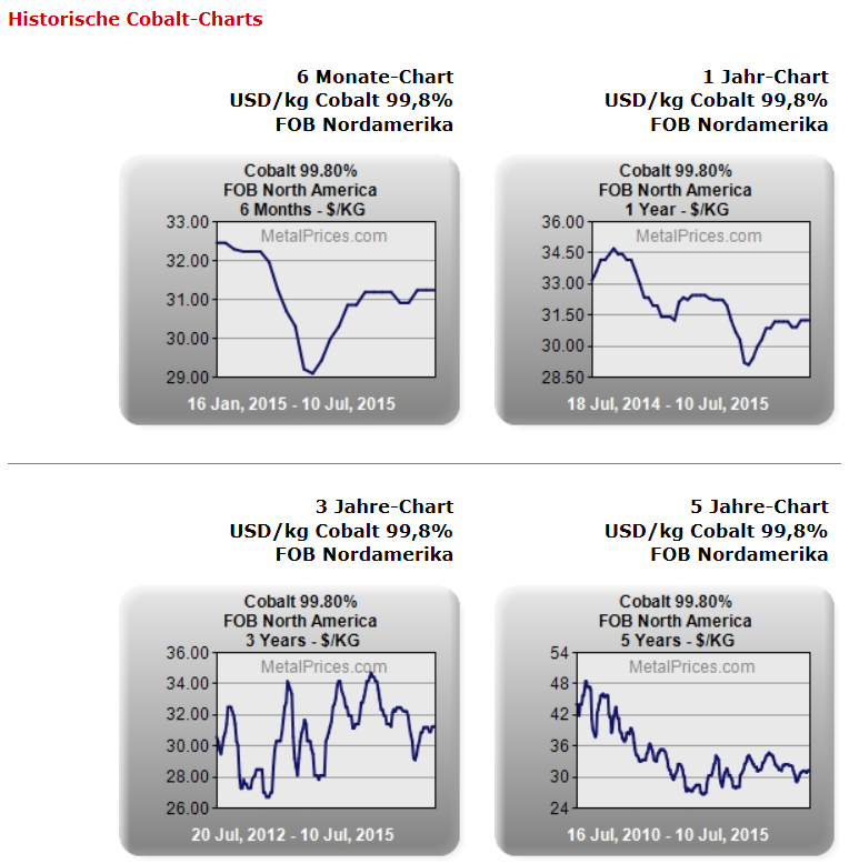 Tiger Resource ist Weltklasse beim Kupfer finden! 844606