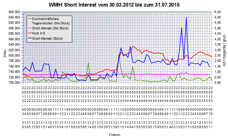 COOP News (ehemals: Wamu /WMIH) 848363
