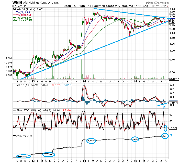 COOP News (ehemals: Wamu /WMIH) 846386