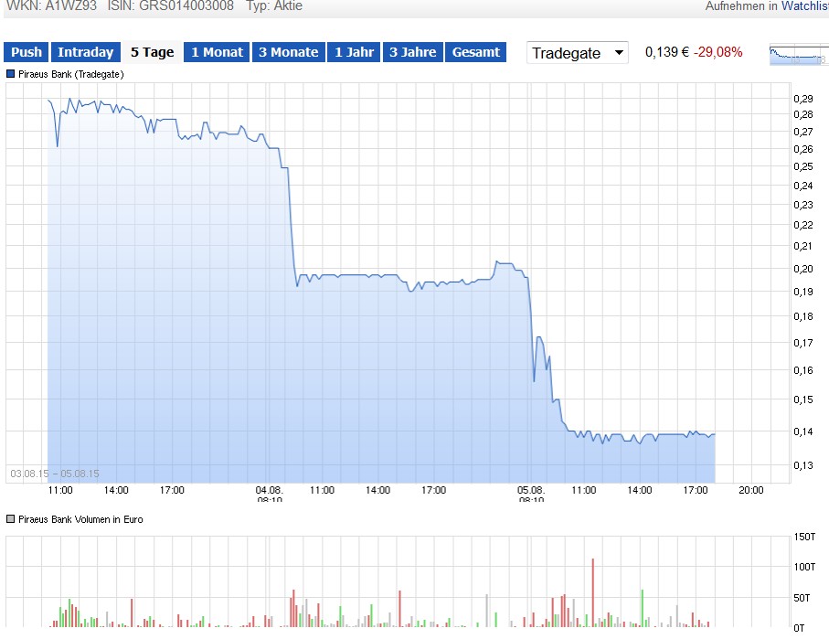 Griechenland Banken 846807