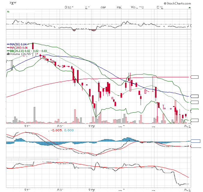 Epoxy (EPXY) aus charttechnischer Sicht 846838