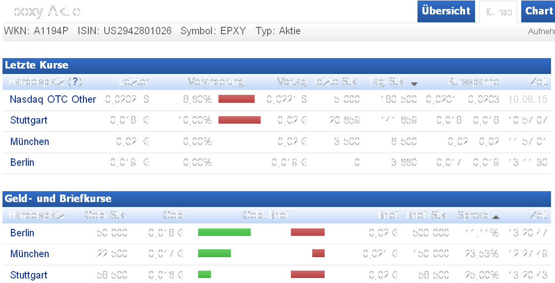 Epoxy Inc. das Kursziel 2015 - Thread! 848164