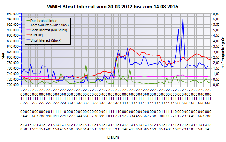 COOP News (ehemals: Wamu /WMIH) 852705