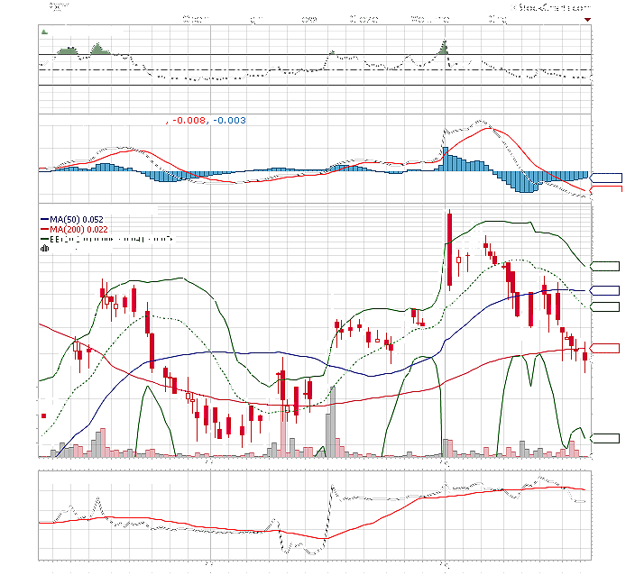 Epoxy (EPXY) aus charttechnischer Sicht 849764