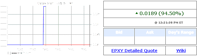 Epoxy Inc. das Kursziel 2015 - Thread! 850219