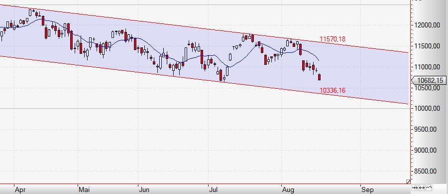 VZ9S12 Dax Short 12 fach Faktor- wer weiß warum?? 850553