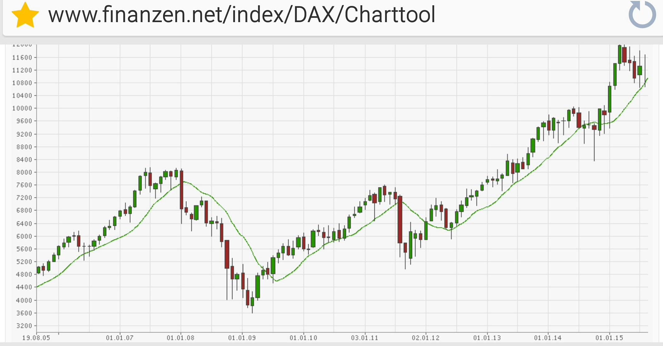 Der USA Bären-Thread 850662
