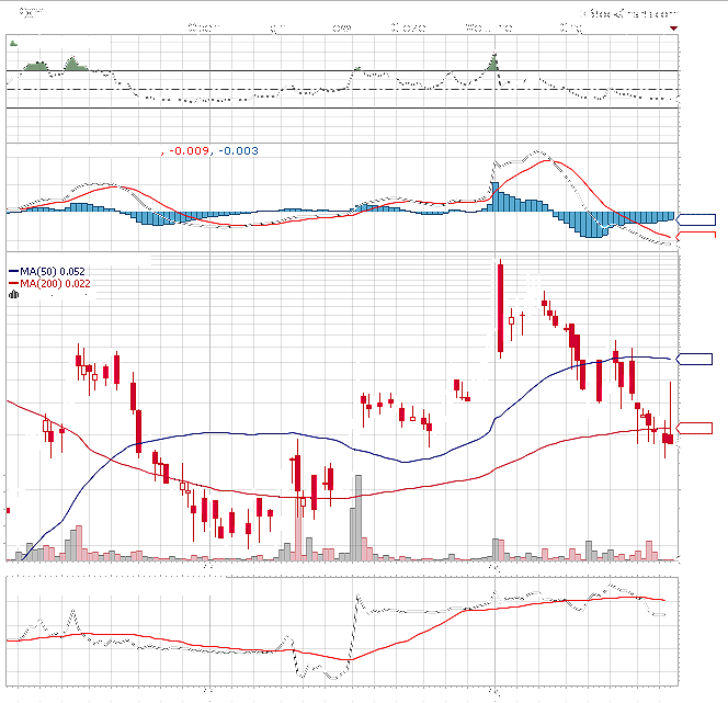 Epoxy (EPXY) aus charttechnischer Sicht 851161