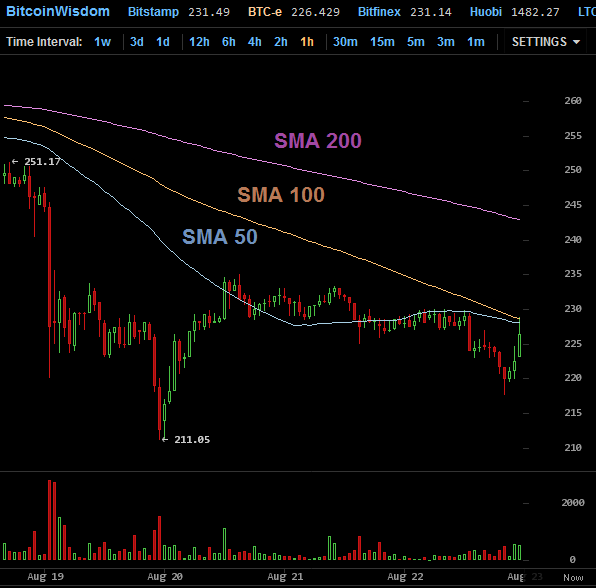 Bitcoins der nächste Monsterhype steht bevor! 851602