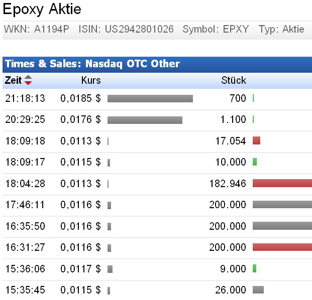 Epoxy Inc. das Kursziel 2015 - Thread! 852206