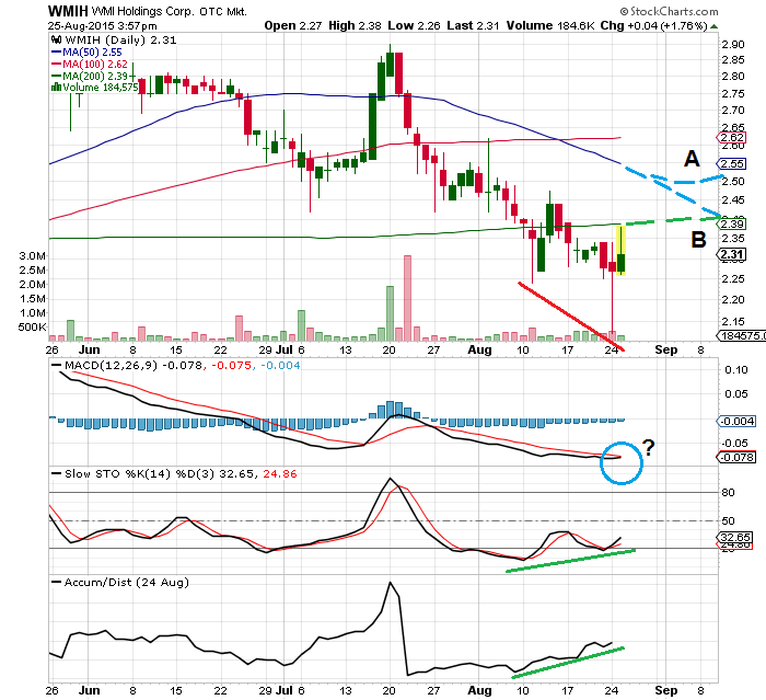 COOP News (ehemals: Wamu /WMIH) 852582