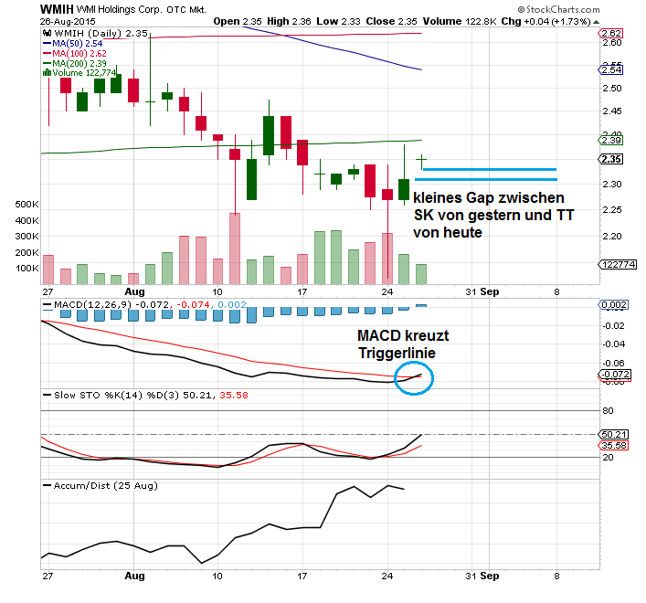 COOP News (ehemals: Wamu /WMIH) 852932