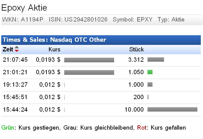 Epoxy Inc. das Kursziel 2015 - Thread! 856689