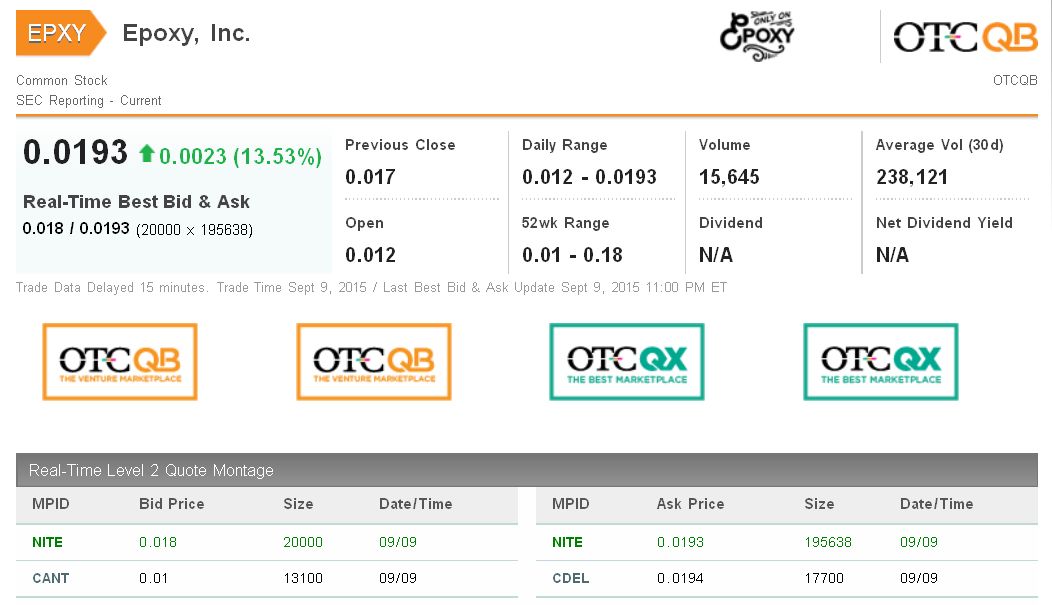 Epoxy (EPXY) aus charttechnischer Sicht 856783