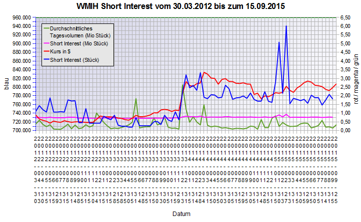 COOP News (ehemals: Wamu /WMIH) 860702