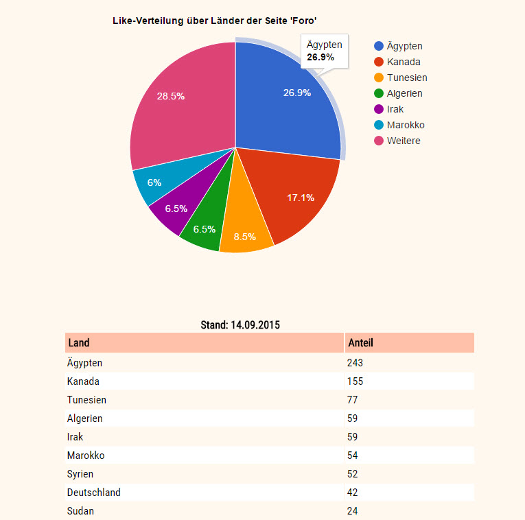 Fundamental Applications 858767