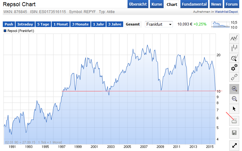 Repsol YPF - Ölrausch in der Pampa 860848