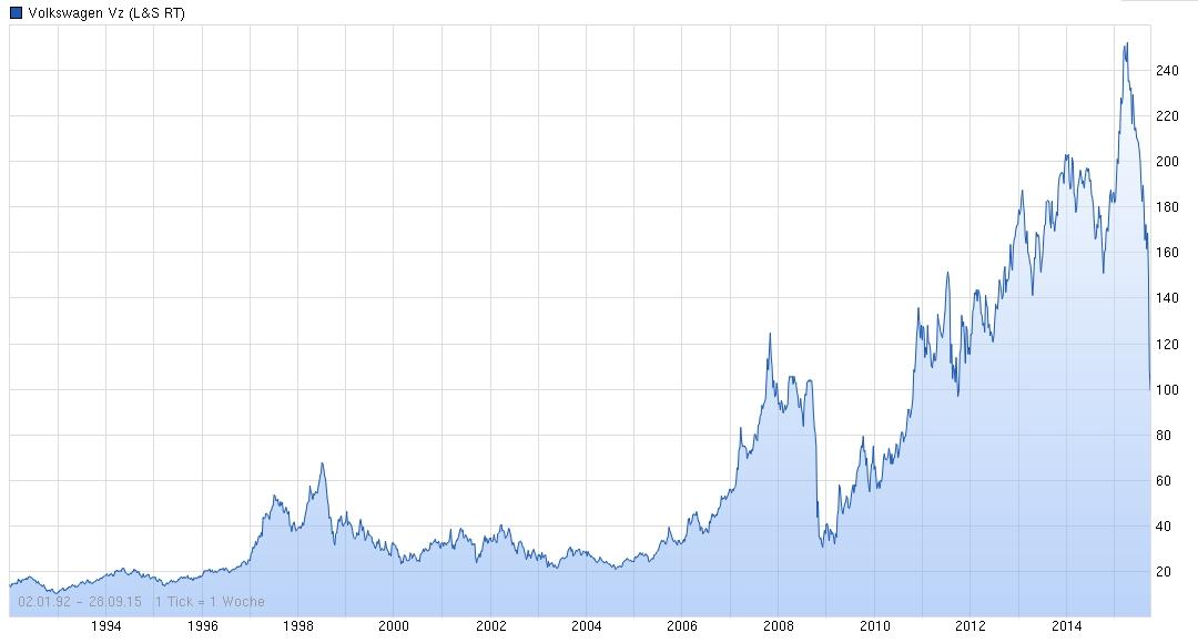 Volkswagen Vorzüge 861101