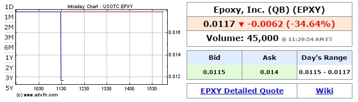 Epoxy Inc. das Kursziel 2015 - Thread! 861569