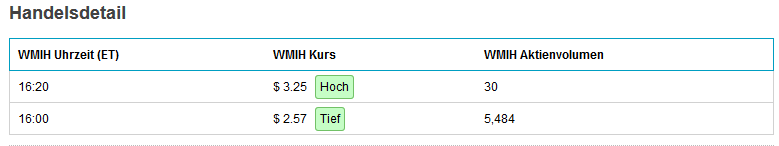 COOP News (ehemals: Wamu /WMIH) 861945