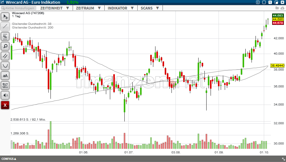 Wirecard 2014 - 2025 862654