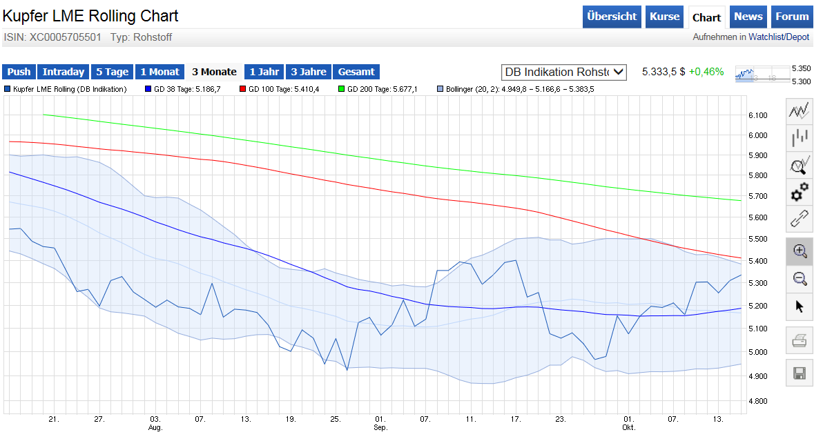Tiger Resource ist Weltklasse beim Kupfer finden! 864923