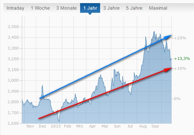 Führen die Unruhen in der Türkei zur Abwertung!? 867206
