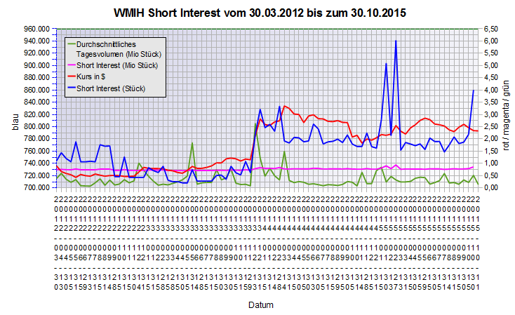 COOP News (ehemals: Wamu /WMIH) 871217