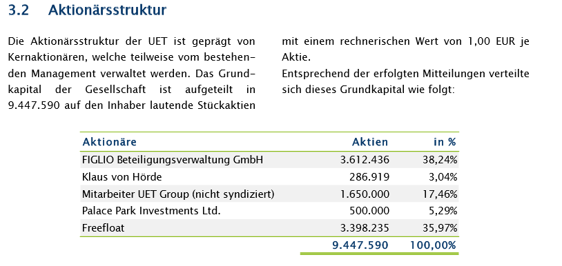 exCFC - UET - ELCON & Co. 869969