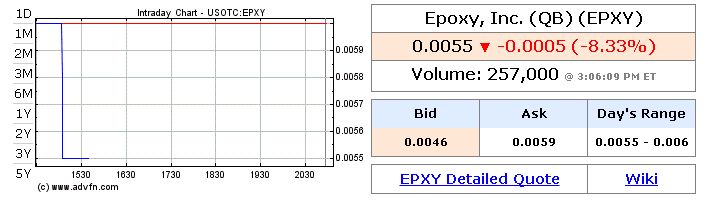 Epoxy (EPXY) aus charttechnischer Sicht 871118