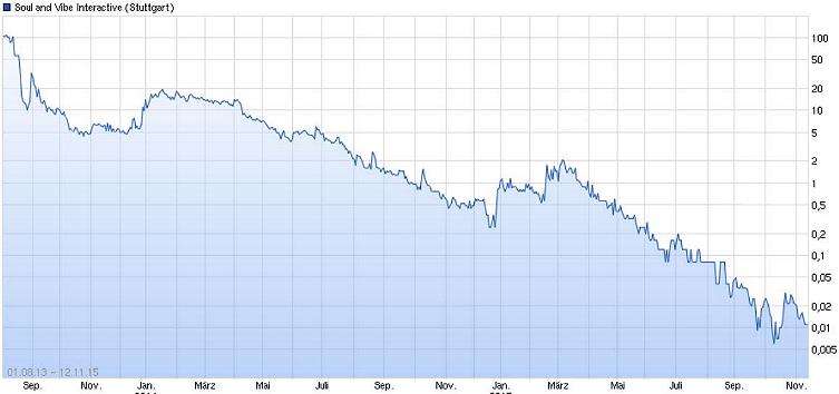 Kann Soul and Vibe es nochmal schaffen... 871320