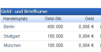 Epoxy (EPXY) aus charttechnischer Sicht 871673
