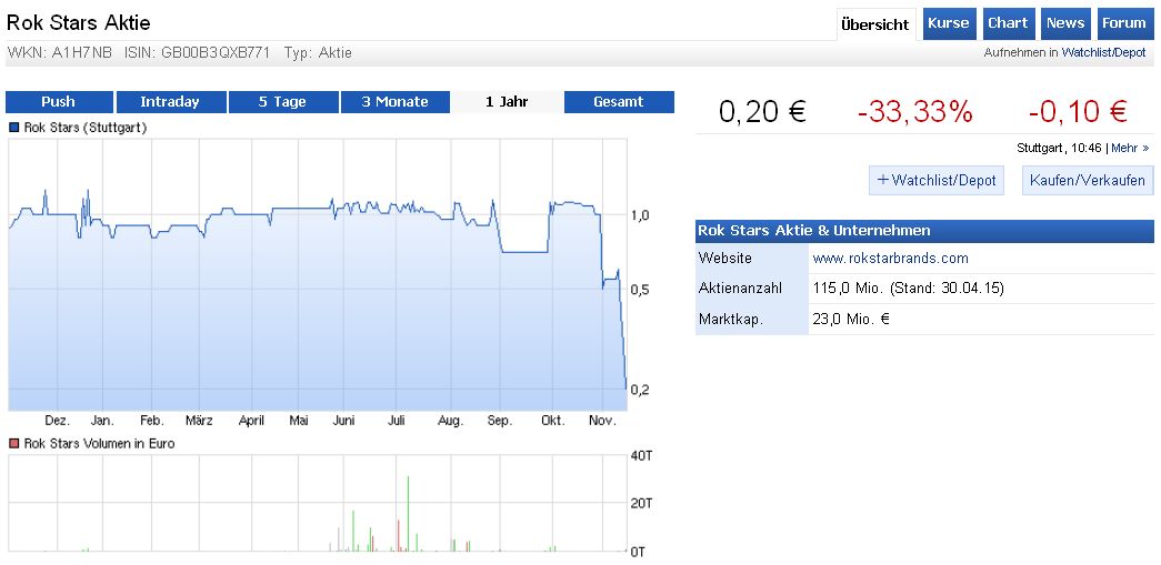 Rok Stars PLC 872297