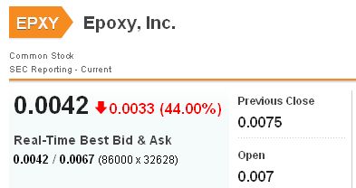 Epoxy (EPXY) aus charttechnischer Sicht 872379