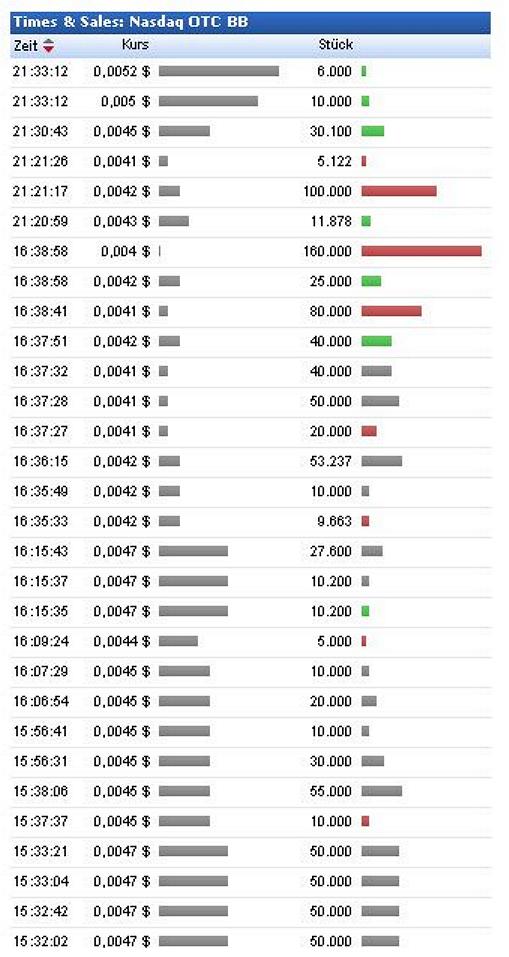Kann Soul and Vibe es nochmal schaffen... 874062