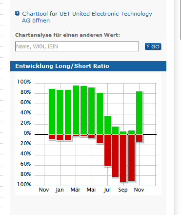 exCFC - UET - ELCON & Co. 874202